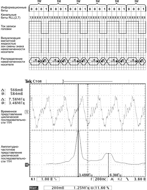 Убийцы жестких дисков. Коэрцетивный выстрел в голову - 15 image