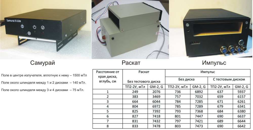 Убийцы жестких дисков. Коэрцетивный выстрел в голову - 48 Убийцы жестких дисков. Коэрцетивный выстрел в голову - 48