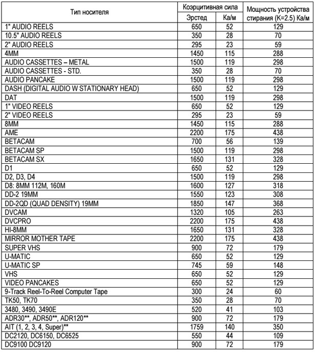 Убийцы жестких дисков. Коэрцетивный выстрел в голову - 49 Убийцы жестких дисков. Коэрцетивный выстрел в голову - 49