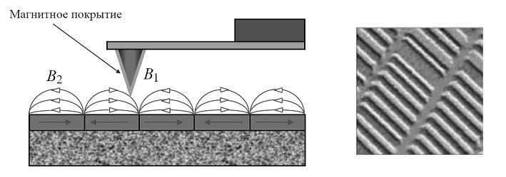 Убийцы жестких дисков. Коэрцетивный выстрел в голову - 9 image