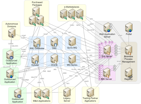 soa_api_governance_01