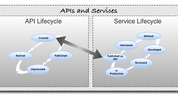 soa_api_governance_02