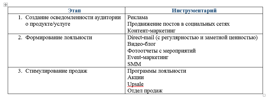 Записки с iForum-2015 – в помощь стартаперу - 3