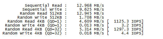 Corsair PadLock 2 – флешка с возможностью мгновенного уничтожения данных - 5 image