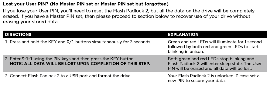 Corsair PadLock 2 – флешка с возможностью мгновенного уничтожения данных - 9 image