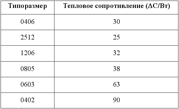 Компоненты для измерения тока - 2