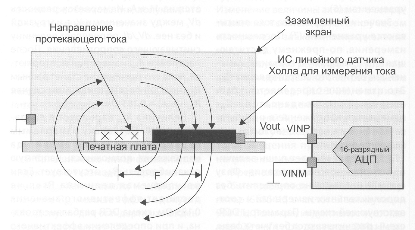 Компоненты для измерения тока - 5