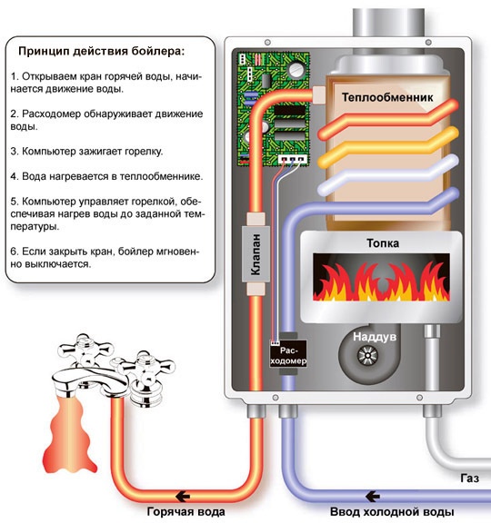 Ломаем датчик утечки газа - 2