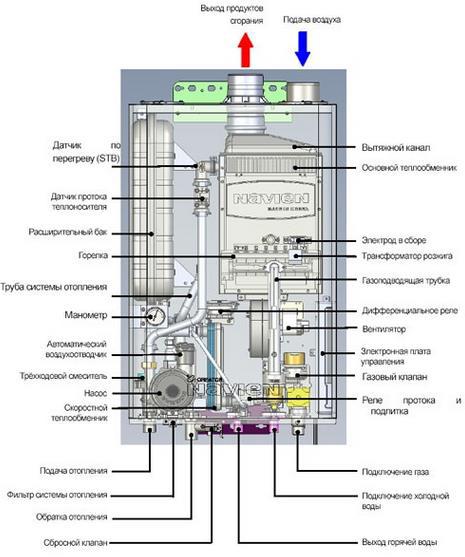 Ломаем датчик утечки газа - 3