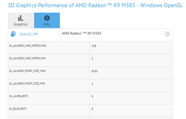 Radeon R9 M385 Tonga