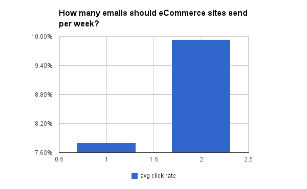 О чем говорят 100 млн писем: Полная инструкция по работе с email-рассылками - 13