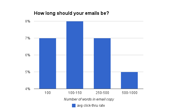 О чем говорят 100 млн писем: Полная инструкция по работе с email-рассылками - 16