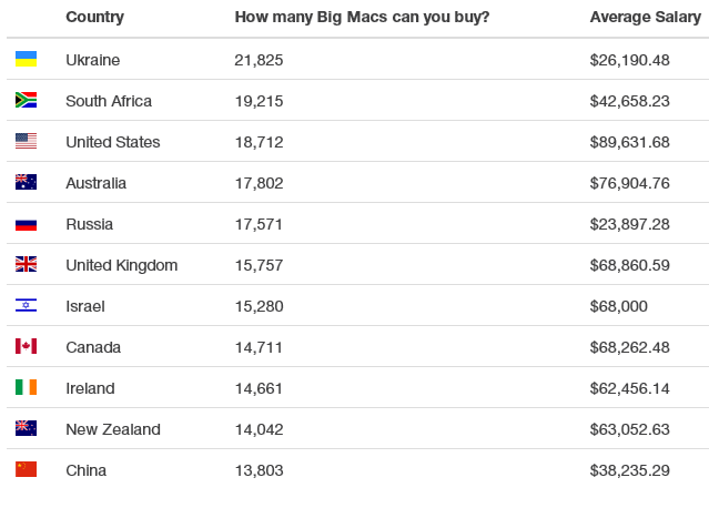 Опрос от StackOverflow определил самые доходные и самые популярные IT-технологии - 8 Опрос от StackOverflow определил самые доходные и самые популярные IT-технологии - 8