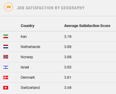 Опрос от StackOverflow определил самые доходные и самые популярные IT-технологии - 9 Опрос от StackOverflow определил самые доходные и самые популярные IT-технологии - 9