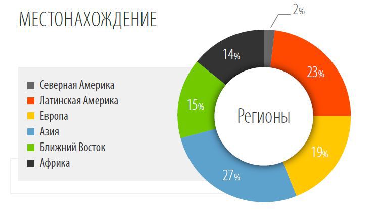 Средние ставки фрилансеров — итоги исследования Payoneer - 3