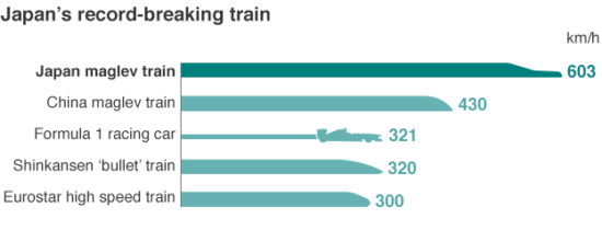 Японский маглев установил очередной скоростной рекорд в 603 км ч - 2