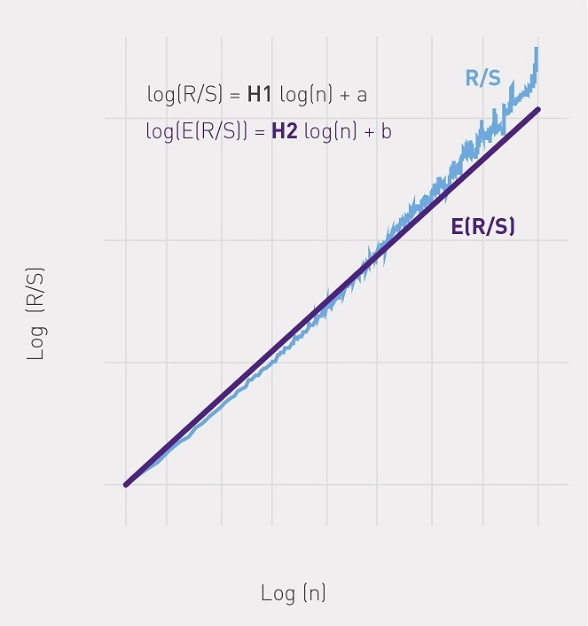 RS-анализ (анализ фрактальной структуры временных рядов) - 25 image
