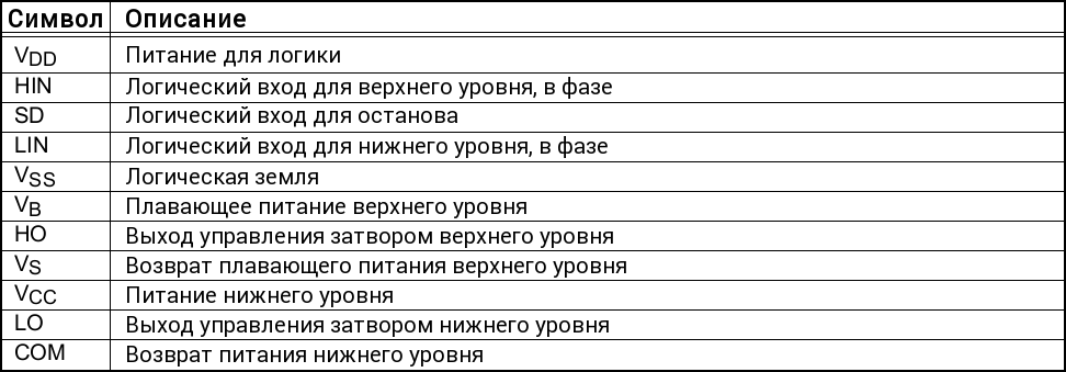 Использование драйвера ключей нижнего и верхнего уровней IR2110 — объяснение и примеры схем - 4