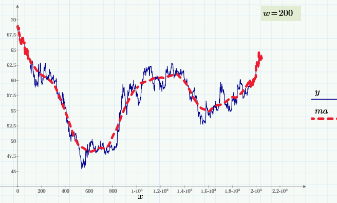 Машинное обучение — 4: Скользящее среднее - 3