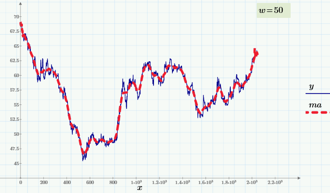 Машинное обучение — 4: Скользящее среднее - 1