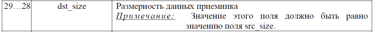 Переходим с STM32 на российский микроконтроллер К1986ВЕ92QI. Практическое применение: Генерируем и воспроизводим звук. Часть вторая: генерируем синусоидальный сигнал. Освоение DMA - 11