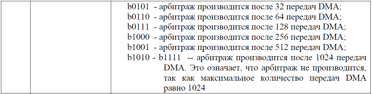 Переходим с STM32 на российский микроконтроллер К1986ВЕ92QI. Практическое применение: Генерируем и воспроизводим звук. Часть вторая: генерируем синусоидальный сигнал. Освоение DMA - 13