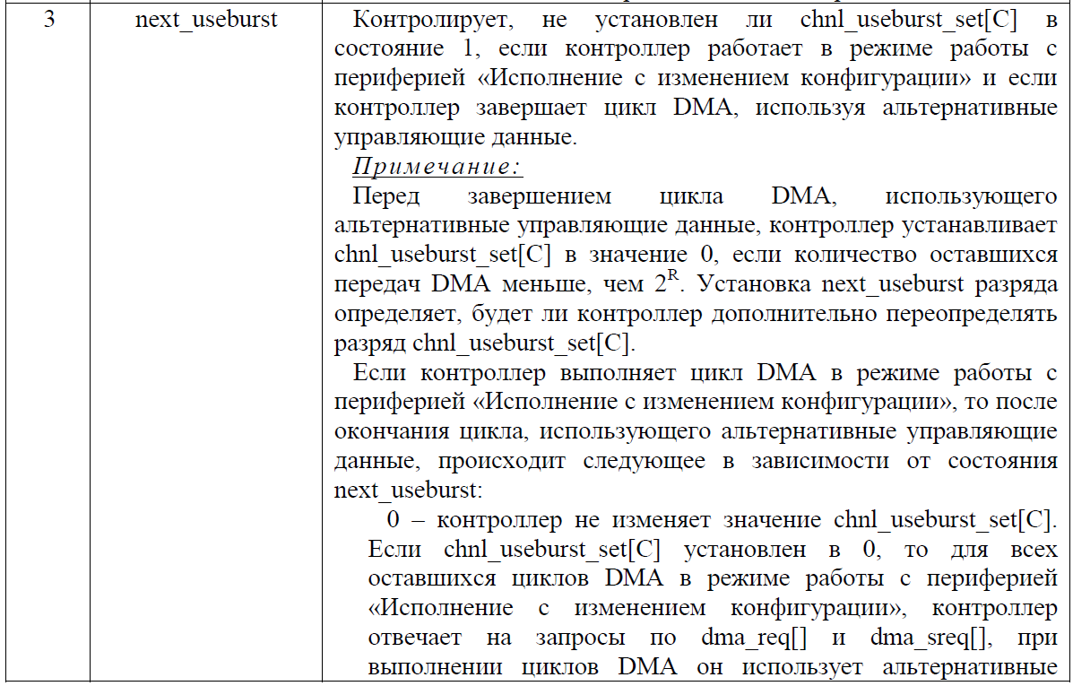 Переходим с STM32 на российский микроконтроллер К1986ВЕ92QI. Практическое применение: Генерируем и воспроизводим звук. Часть вторая: генерируем синусоидальный сигнал. Освоение DMA - 15