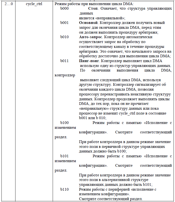 Переходим с STM32 на российский микроконтроллер К1986ВЕ92QI. Практическое применение: Генерируем и воспроизводим звук. Часть вторая: генерируем синусоидальный сигнал. Освоение DMA - 17