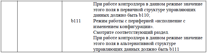 Переходим с STM32 на российский микроконтроллер К1986ВЕ92QI. Практическое применение: Генерируем и воспроизводим звук. Часть вторая: генерируем синусоидальный сигнал. Освоение DMA - 18