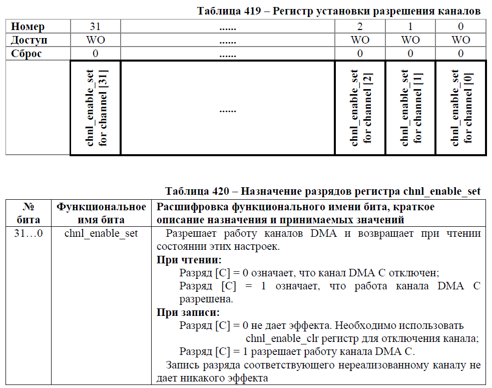 Переходим с STM32 на российский микроконтроллер К1986ВЕ92QI. Практическое применение: Генерируем и воспроизводим звук. Часть вторая: генерируем синусоидальный сигнал. Освоение DMA - 4