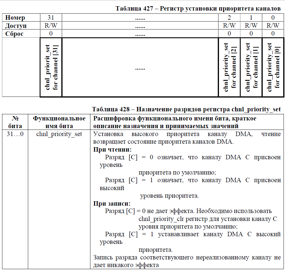 Переходим с STM32 на российский микроконтроллер К1986ВЕ92QI. Практическое применение: Генерируем и воспроизводим звук. Часть вторая: генерируем синусоидальный сигнал. Освоение DMA - 7