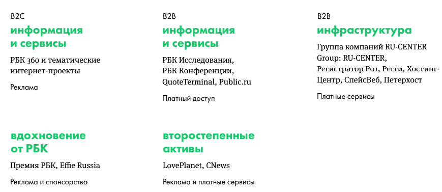 РБК готов продать Loveplanet.ru и Cnews.ru - 1 image