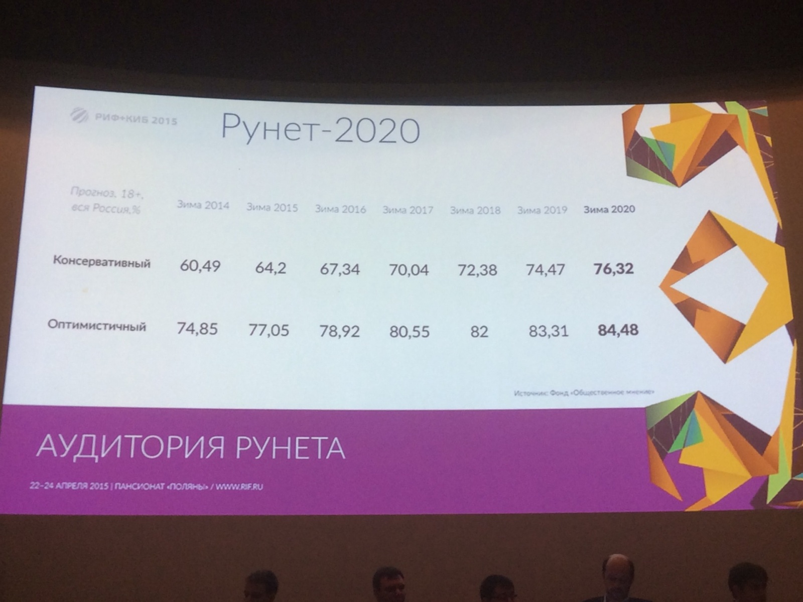 РИФ+КИБ 2015: вести с полей — метрики Рунета - 3 РИФ+КИБ 2015: вести с полей — метрики Рунета - 3