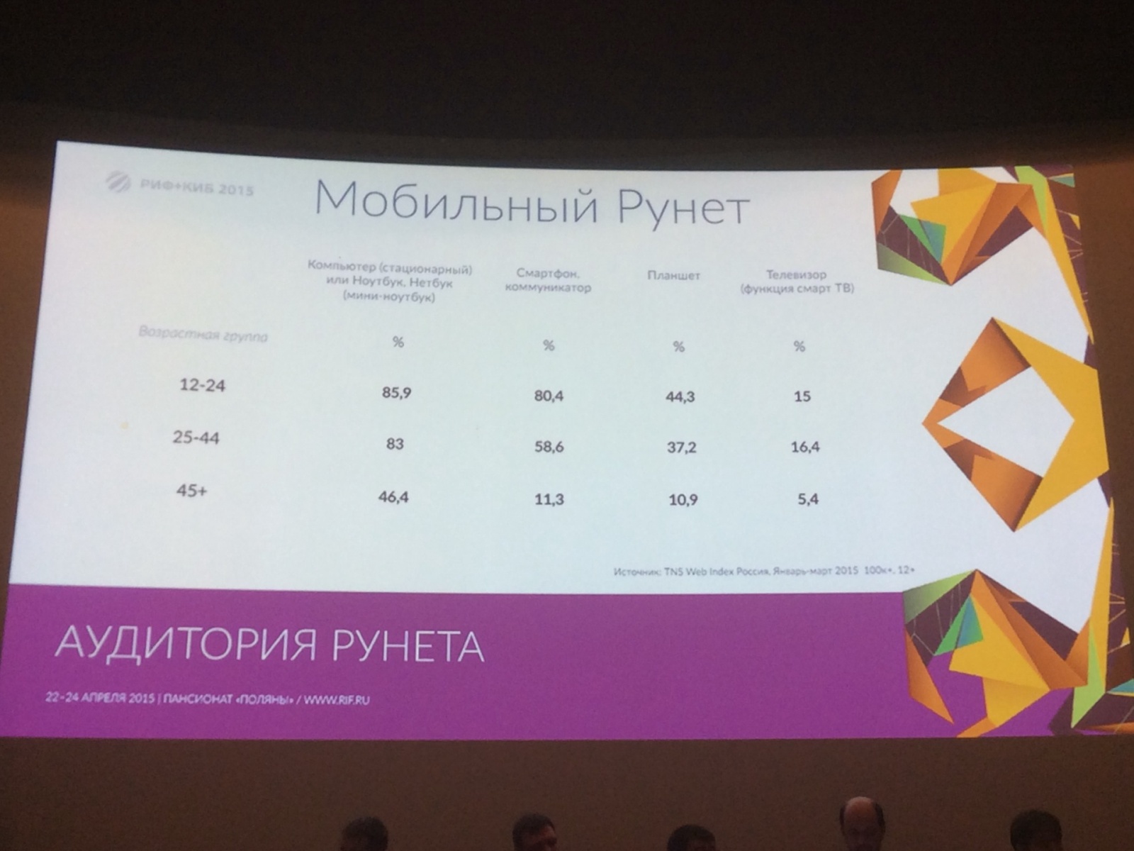 РИФ+КИБ 2015: вести с полей — метрики Рунета - 4 РИФ+КИБ 2015: вести с полей — метрики Рунета - 4