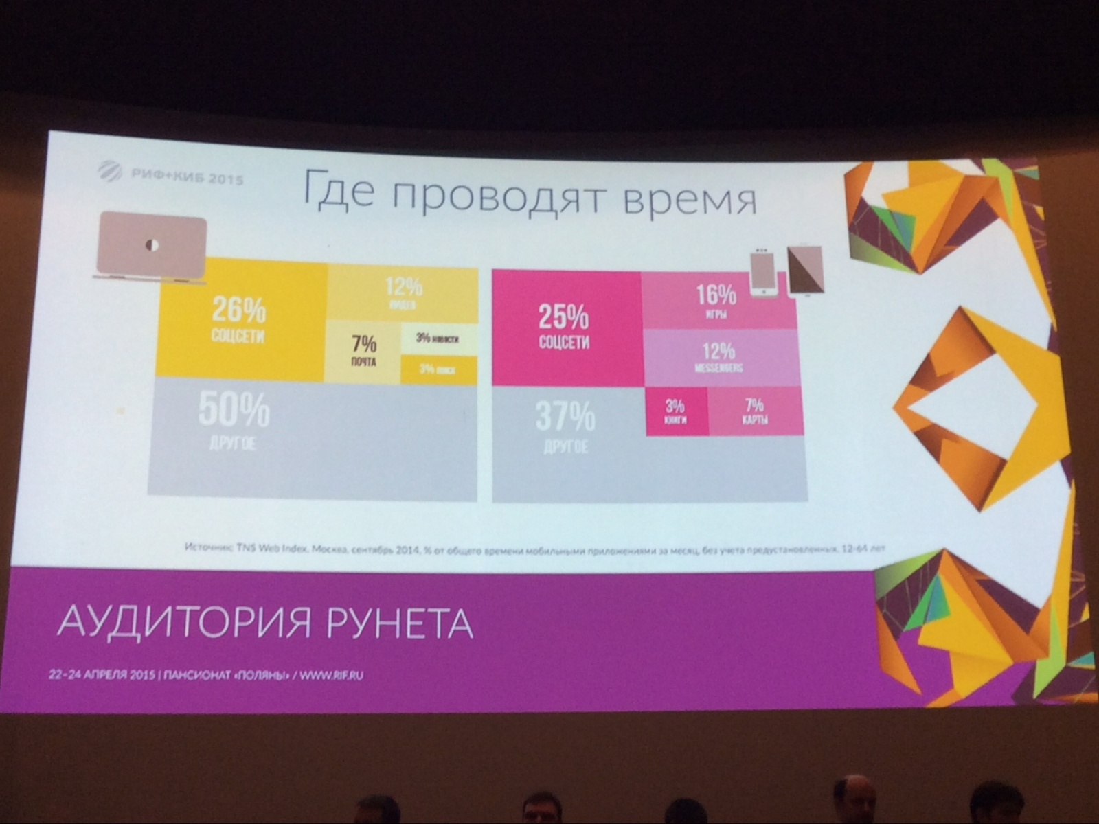 РИФ+КИБ 2015: вести с полей — метрики Рунета - 5