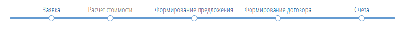 Услуги на конвейере. Как устроена информационная инфраструктура WebCanape? - 3