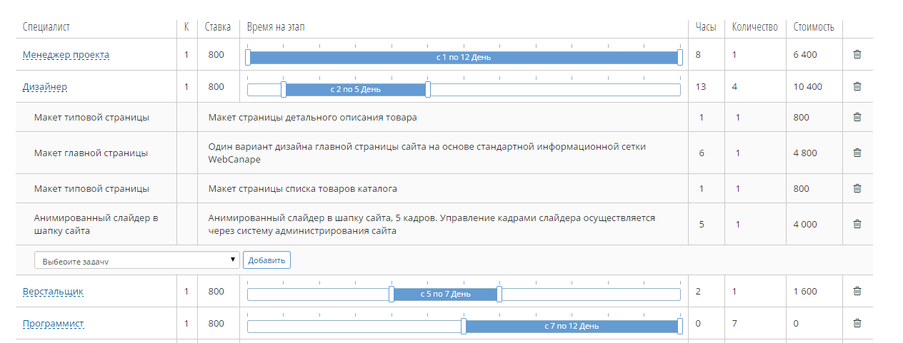 Услуги на конвейере. Как устроена информационная инфраструктура WebCanape? - 4