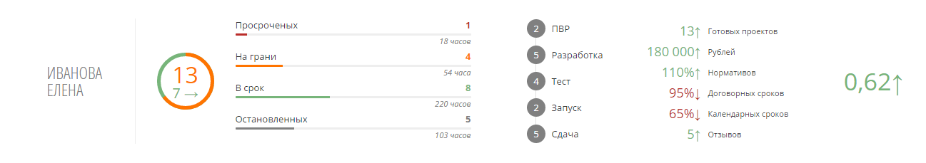 Услуги на конвейере. Как устроена информационная инфраструктура WebCanape? - 6 Услуги на конвейере. Как устроена информационная инфраструктура WebCanape? - 6