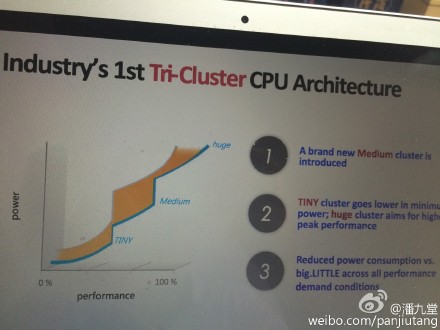 MediaTek Helio X20 (MT6797)