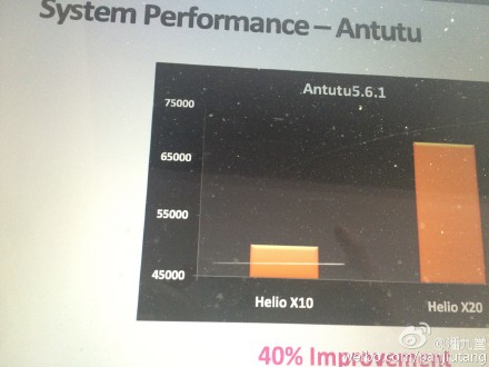 MediaTek Helio X20 (MT6797)