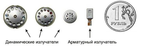 Арматурные наушники со сбалансированным якорем – отличия и особенности против других типов излучателей в наушниках - 3 Арматурные наушники со сбалансированным якорем – отличия и особенности против других типов излучателей в наушниках - 3