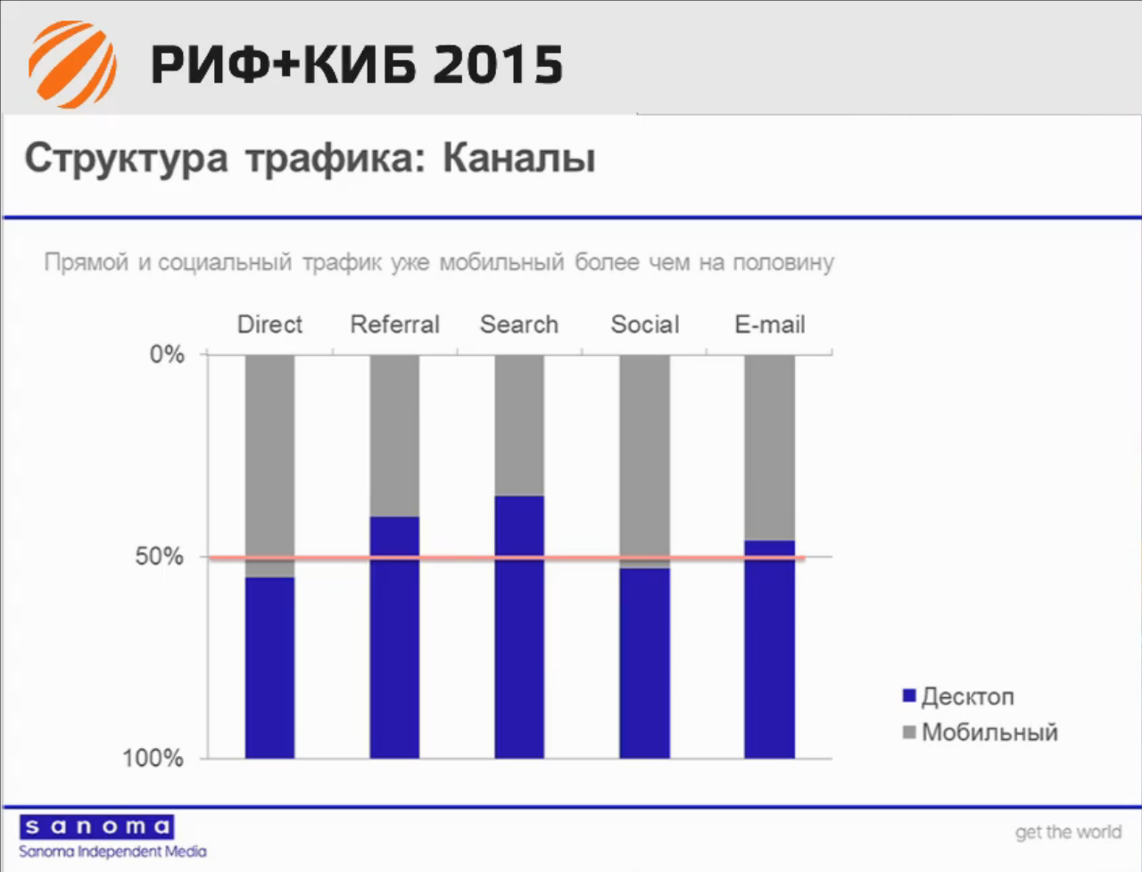 Цифровой директор Sanoma: нам пришлось выбрать iOS; Android — крайне факультативная платформа - 2