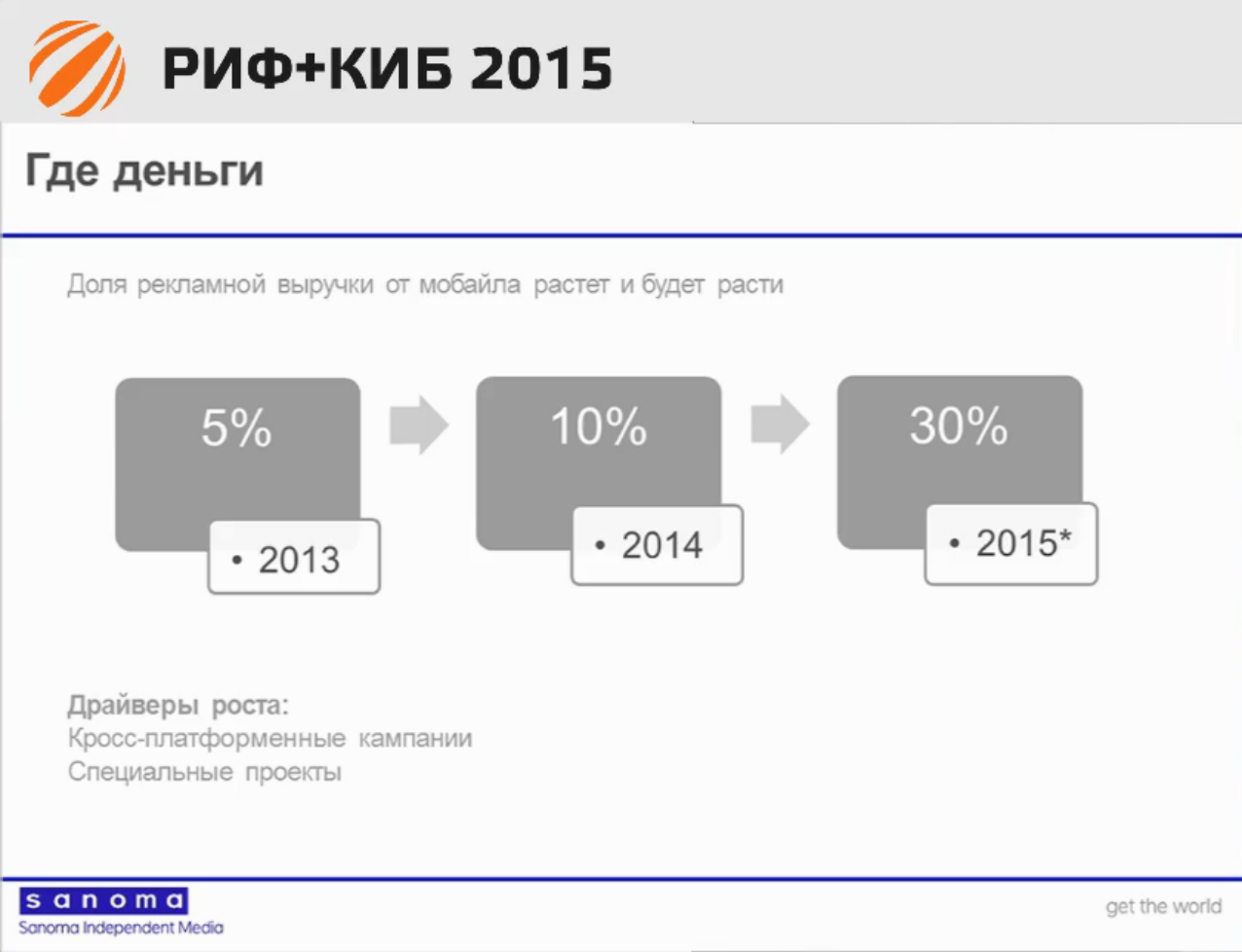 Цифровой директор Sanoma: нам пришлось выбрать iOS; Android — крайне факультативная платформа - 6