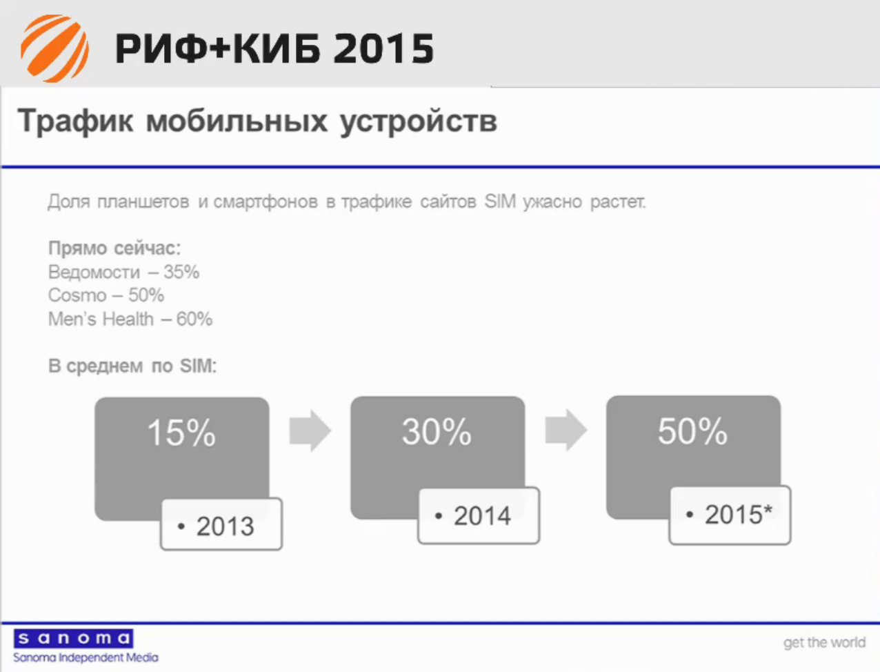 Цифровой директор Sanoma: нам пришлось выбрать iOS; Android — крайне факультативная платформа - 1