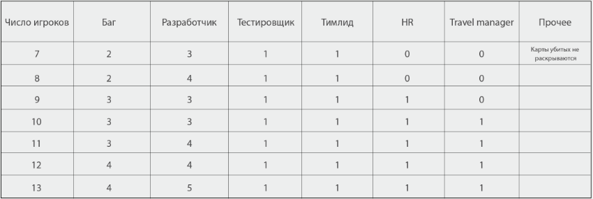 «Багфикс» — особая игра - 6