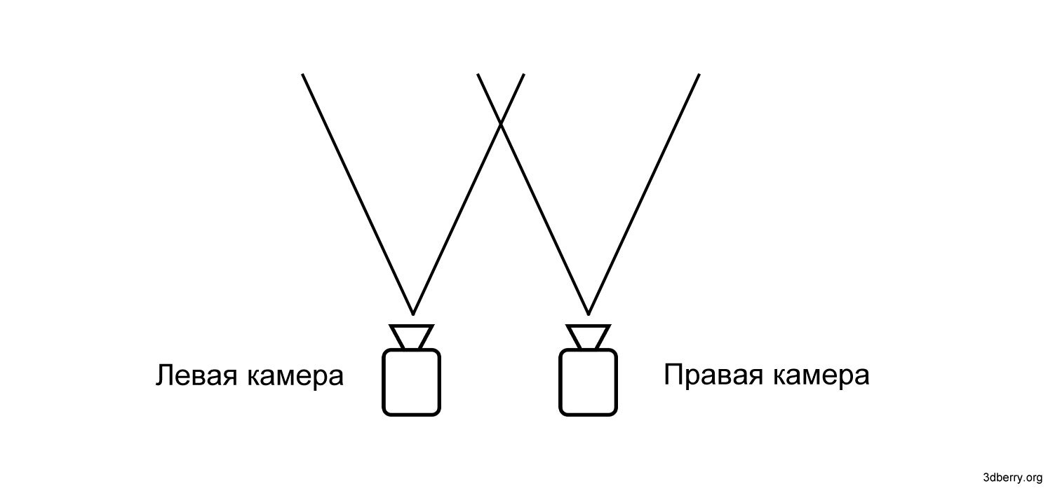 Получаем настоящее 3D видео с Raspberry Pi - 4