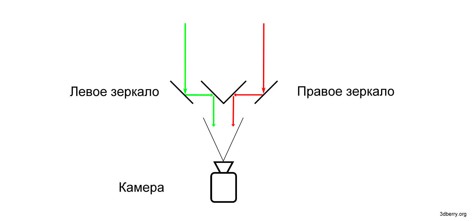 Получаем настоящее 3D видео с Raspberry Pi - 5