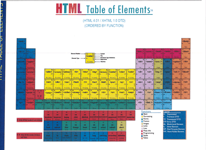 Дизайнер заявляет о копирайте на периодическую таблицу HTML5-элементов - 2