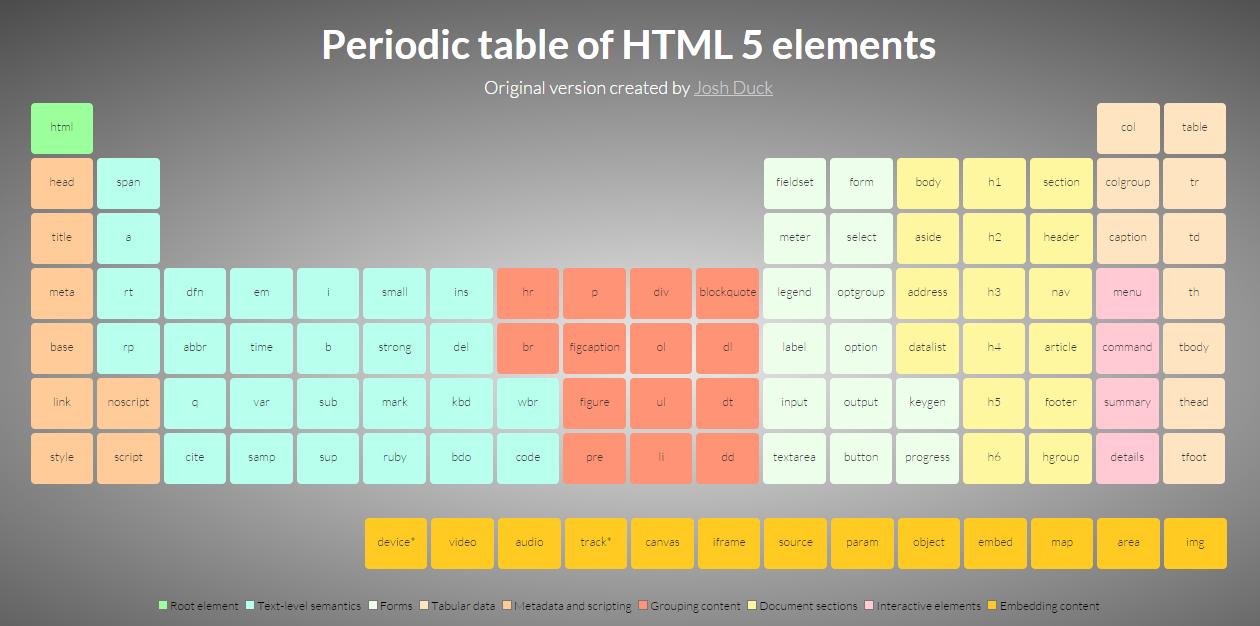 Дизайнер заявляет о копирайте на периодическую таблицу HTML5-элементов - 3