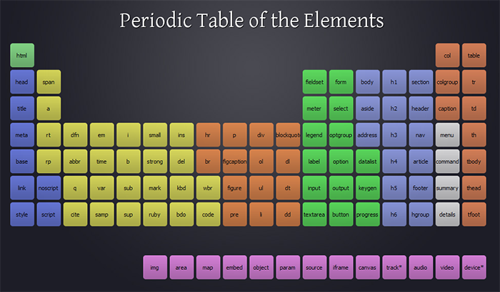 Дизайнер заявляет о копирайте на периодическую таблицу HTML5-элементов - 1